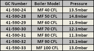 bx pt kingfisher burner pressures mf cfl.jpg